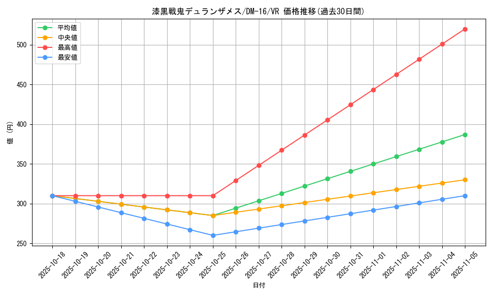 card_98806_series_65686_rarity_101809_graph