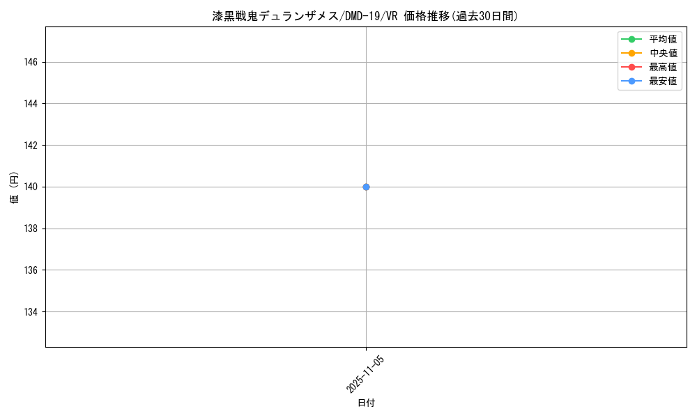 card_98806_series_65796_rarity_101809_graph