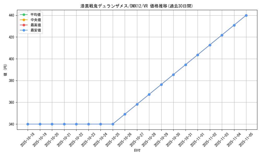card_98806_series_74176_rarity_101809_graph