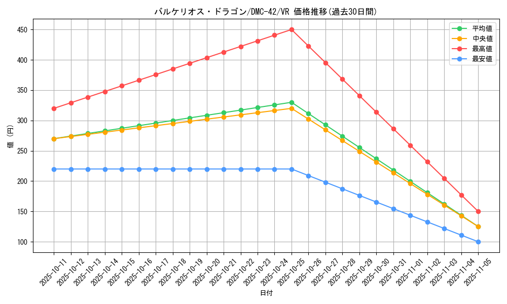card_98807_series_65671_rarity_101809_graph