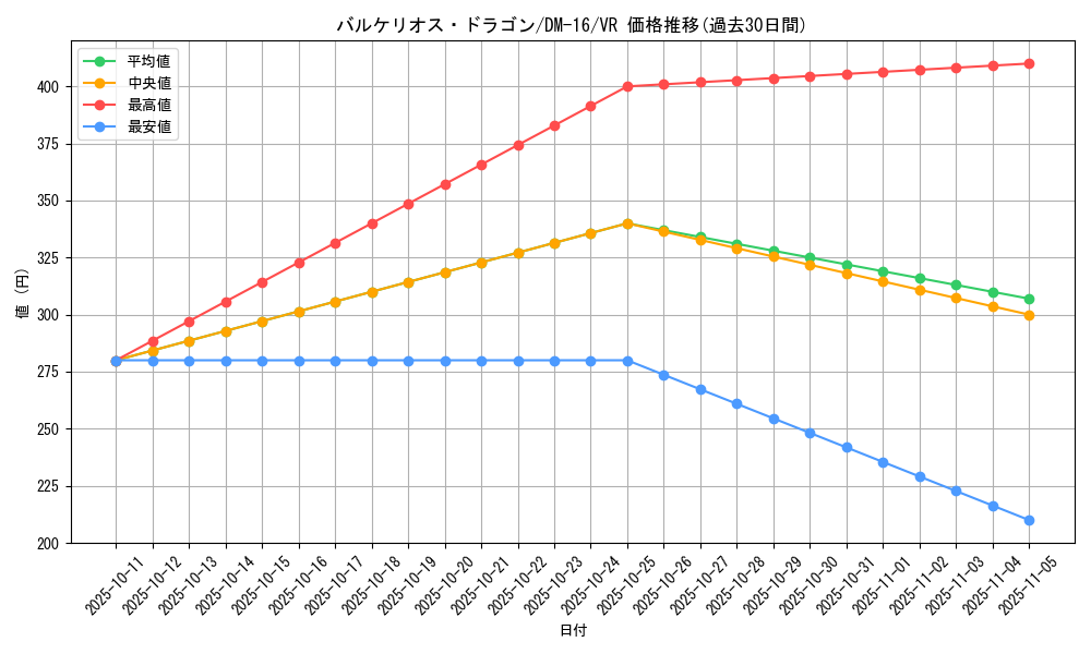 card_98807_series_65686_rarity_101809_graph