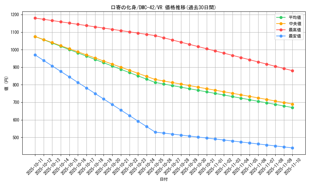 card_98809_series_65671_rarity_101809_graph