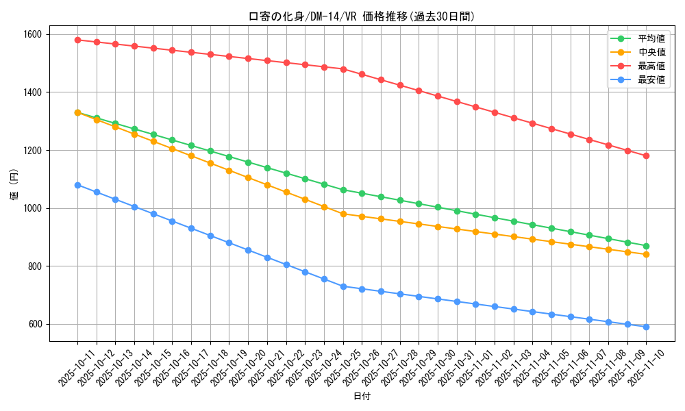 card_98809_series_65688_rarity_101809_graph