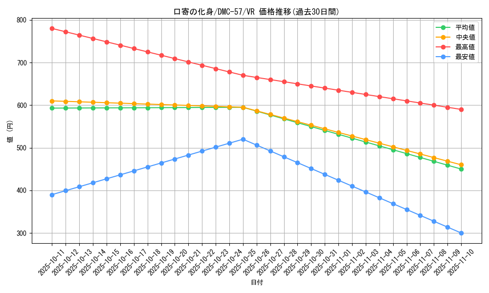 card_98809_series_65821_rarity_101809_graph