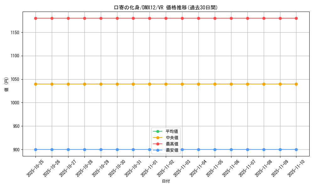 card_98809_series_74176_rarity_101809_graph