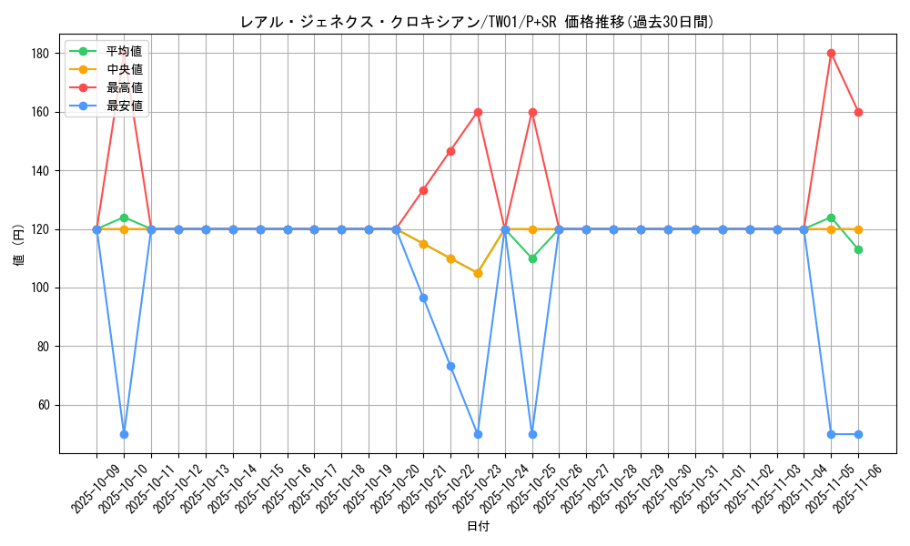 card_9880_series_1880_rarity_183_graph