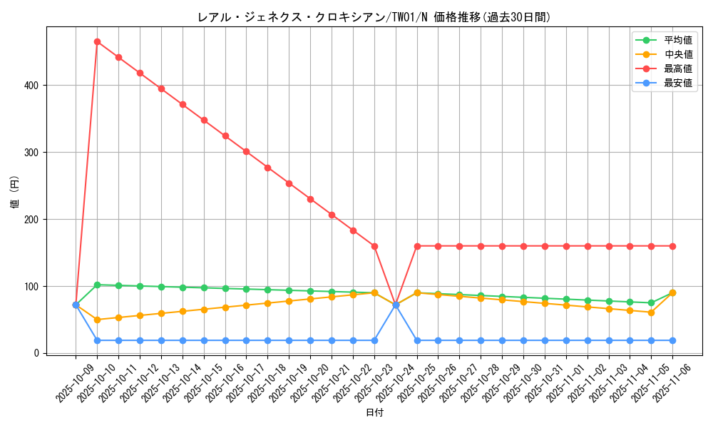 card_9880_series_1880_rarity_1_graph