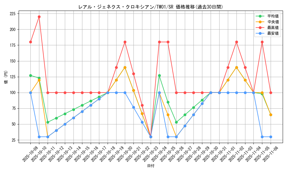 card_9880_series_1880_rarity_3_graph