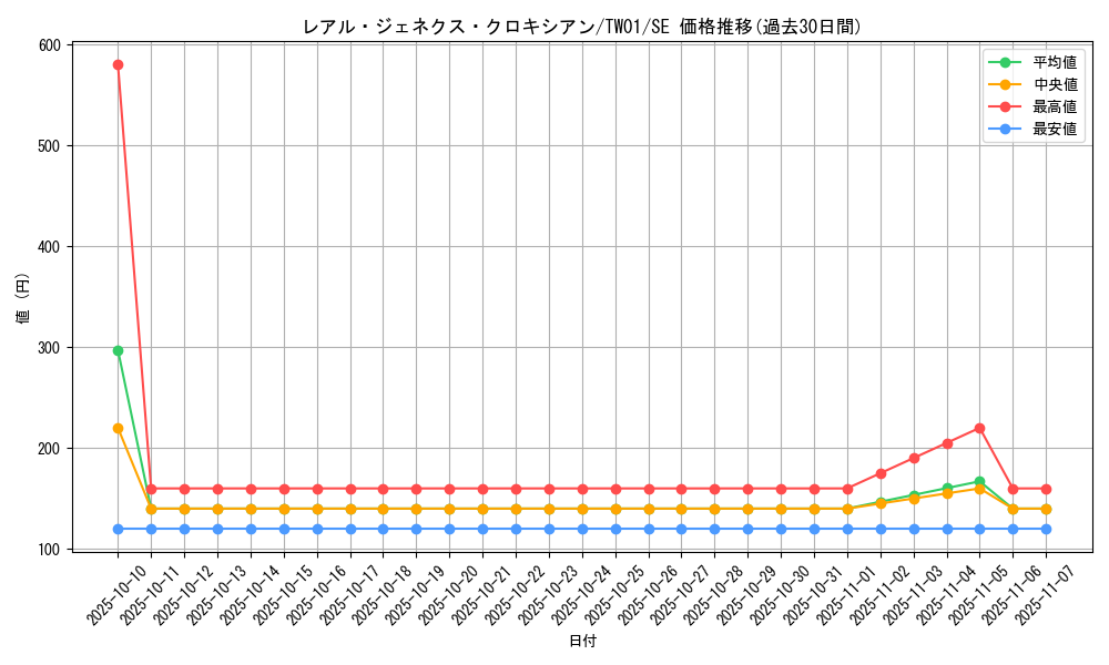 card_9880_series_1880_rarity_5_graph
