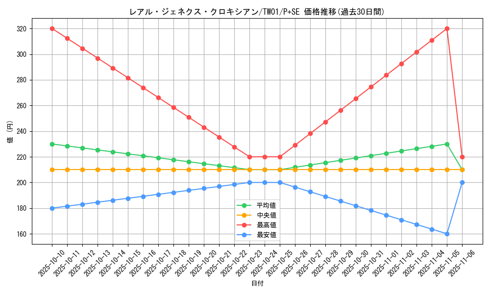 card_9880_series_1880_rarity_703_graph
