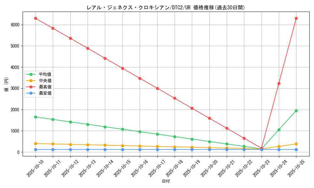 card_9880_series_19333_rarity_7_graph