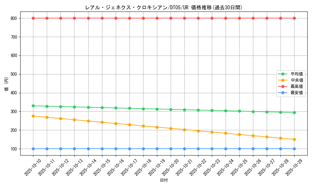 card_9880_series_22560_rarity_7_graph