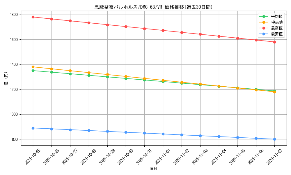 card_98810_series_65496_rarity_101809_graph