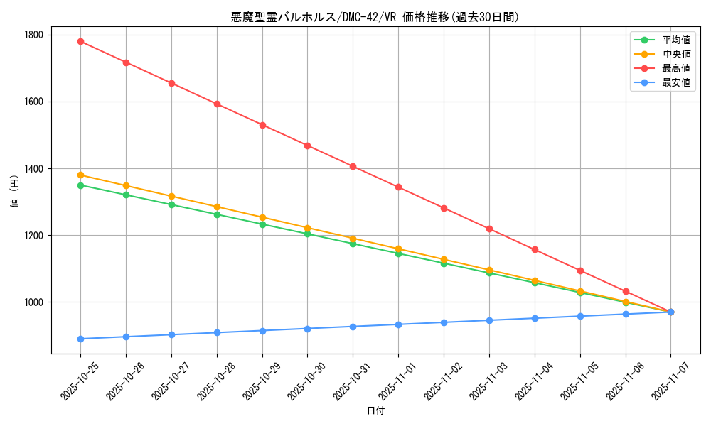 card_98810_series_65671_rarity_101809_graph