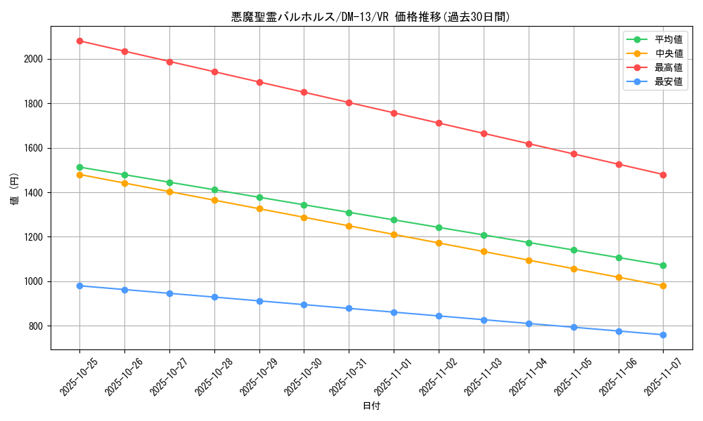card_98810_series_65689_rarity_101809_graph