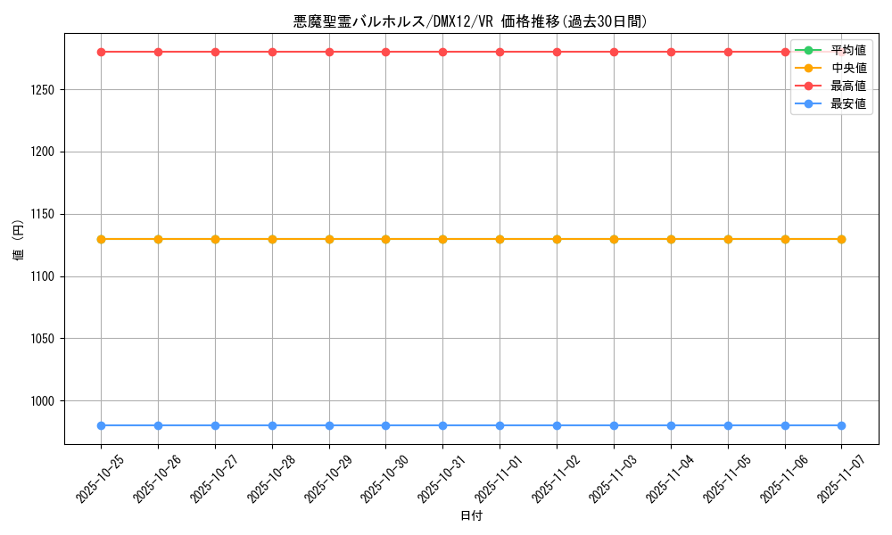 card_98810_series_74176_rarity_101809_graph