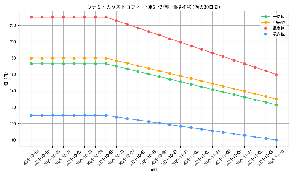 card_98811_series_65671_rarity_101809_graph
