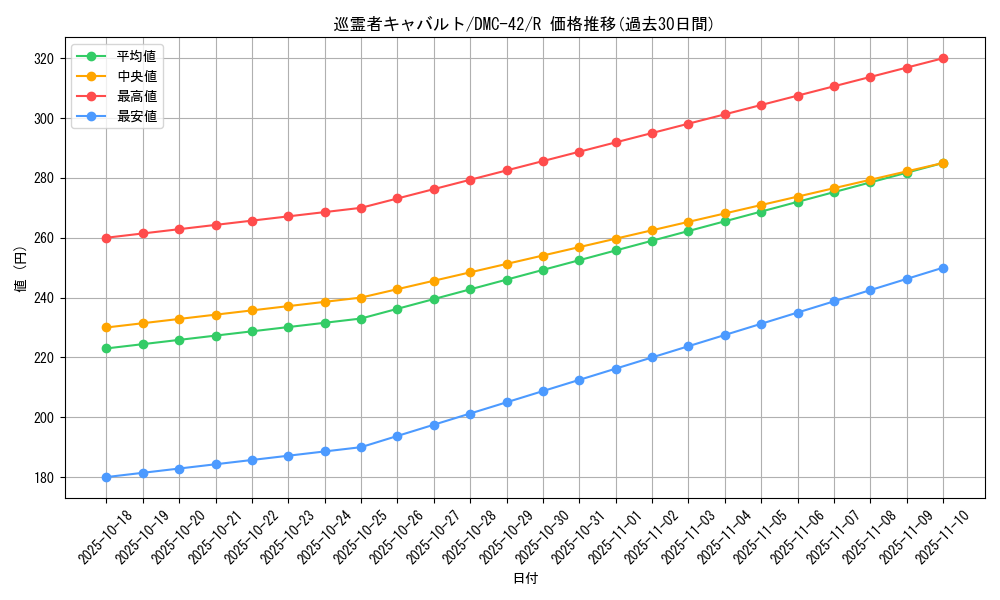 card_98812_series_65671_rarity_101829_graph