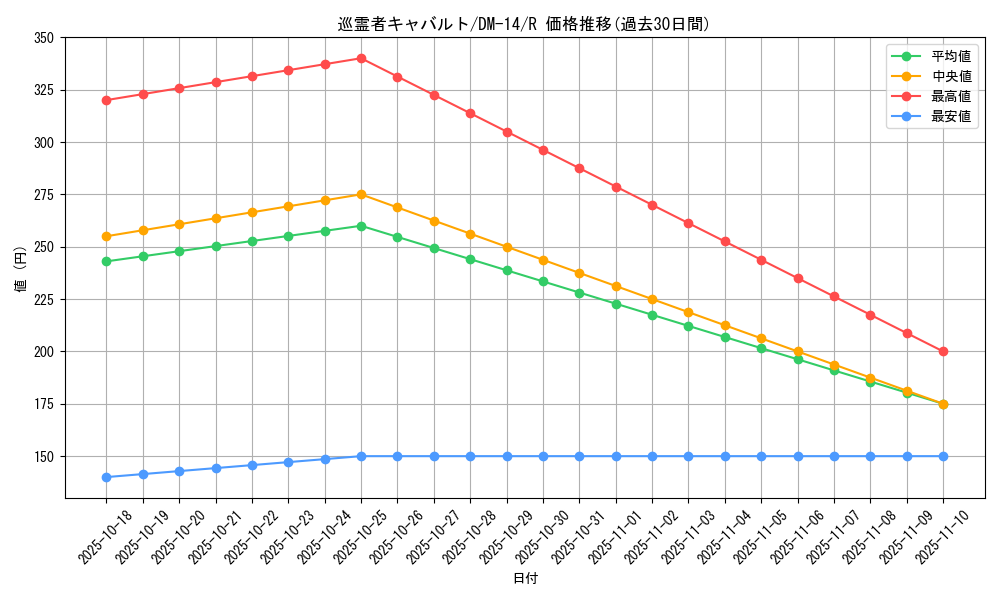 card_98812_series_65688_rarity_101829_graph