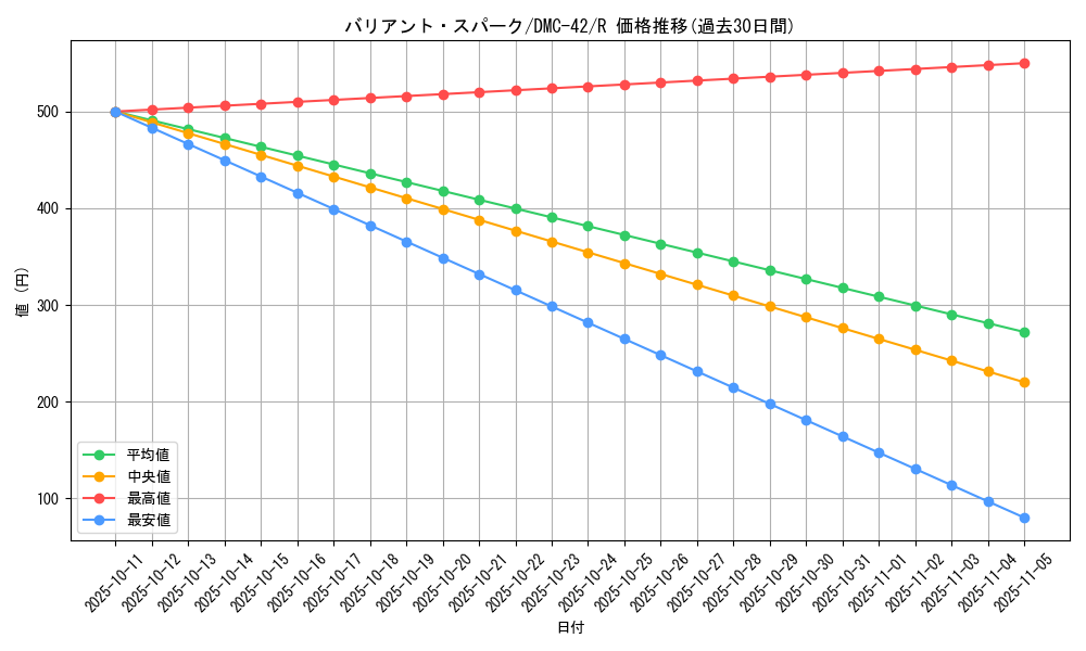 card_98813_series_65671_rarity_101829_graph