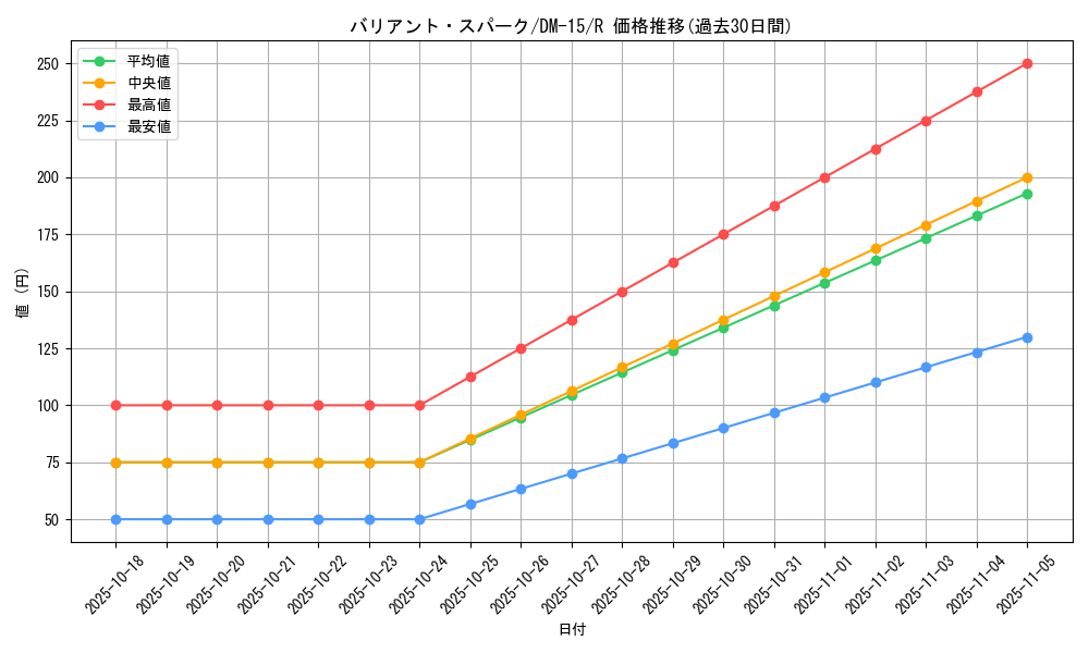 card_98813_series_65687_rarity_101829_graph
