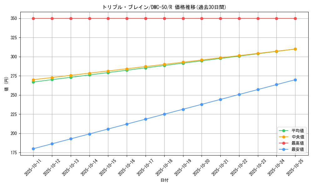 card_98816_series_65824_rarity_101829_graph