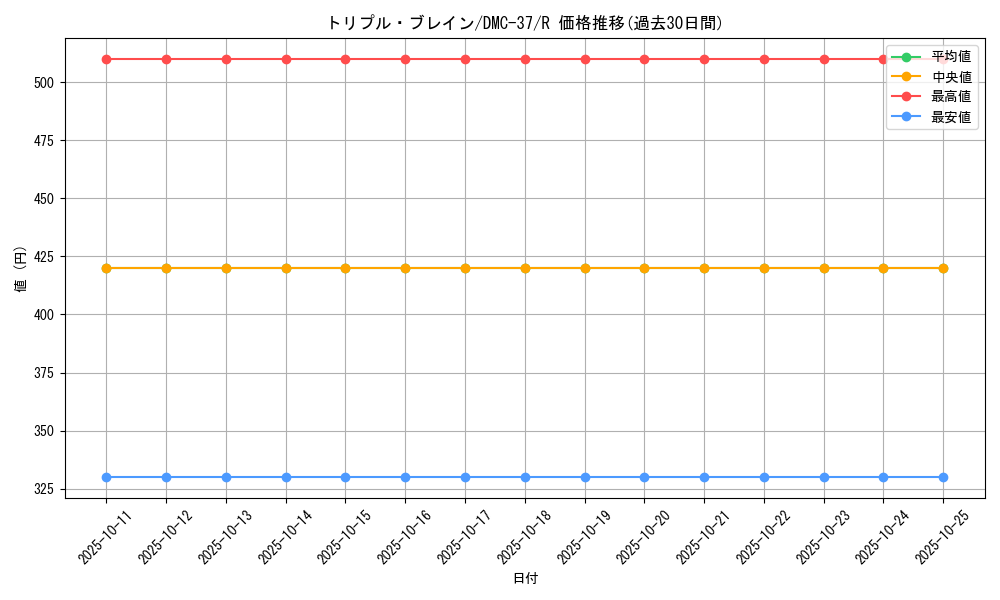card_98816_series_65833_rarity_101829_graph