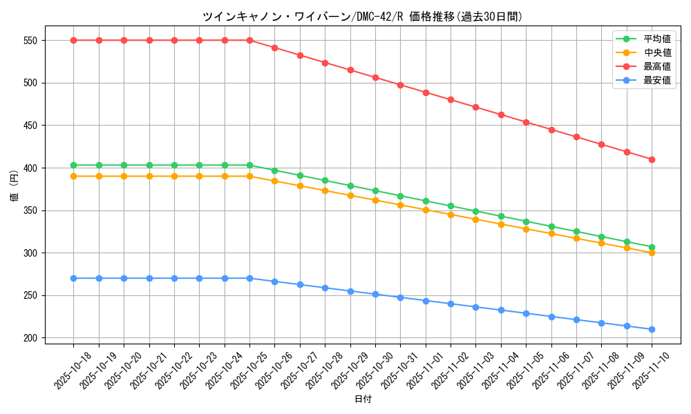 card_98823_series_65671_rarity_101829_graph