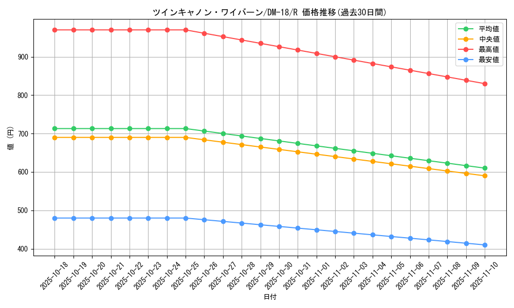 card_98823_series_65683_rarity_101829_graph