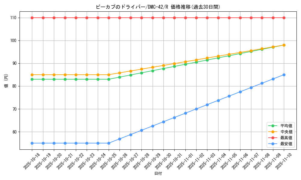 card_98825_series_65671_rarity_101829_graph