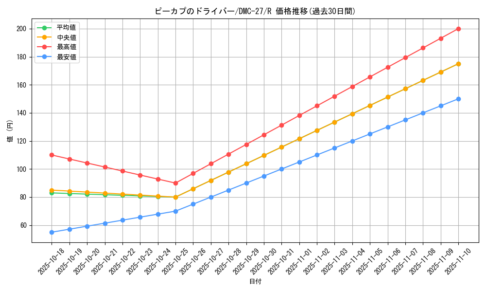 card_98825_series_65685_rarity_101829_graph