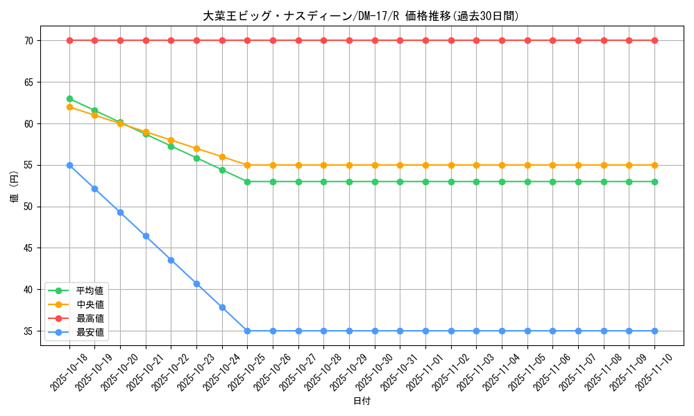 card_98827_series_65684_rarity_101829_graph