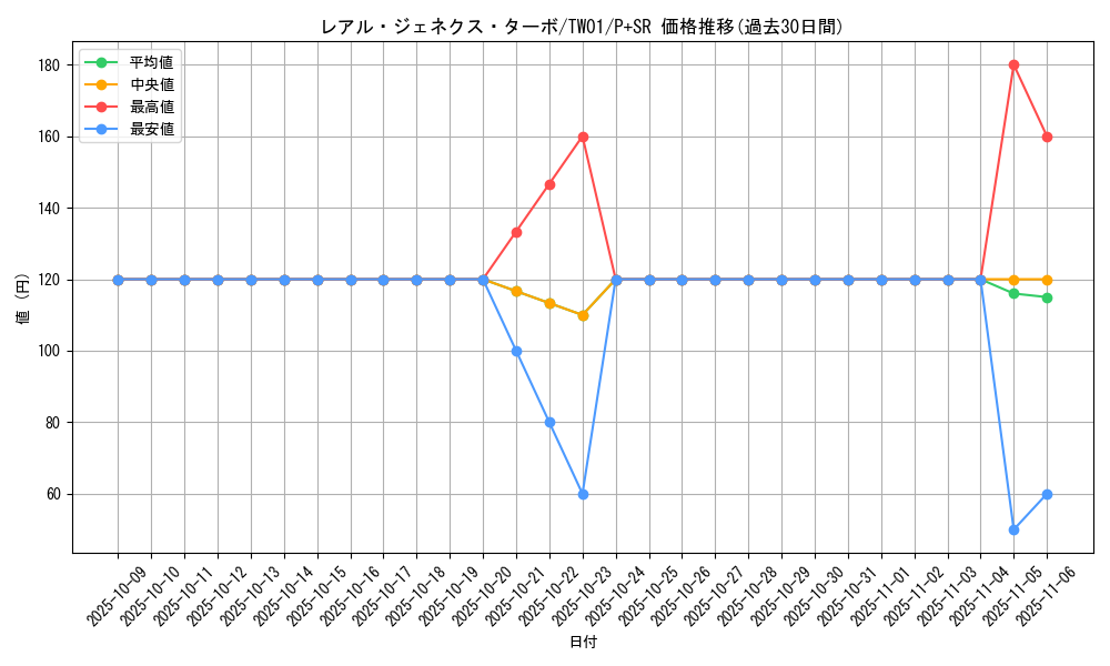 card_9882_series_1880_rarity_183_graph
