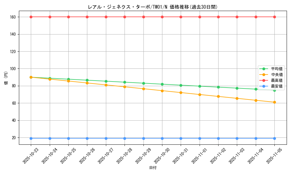 card_9882_series_1880_rarity_1_graph