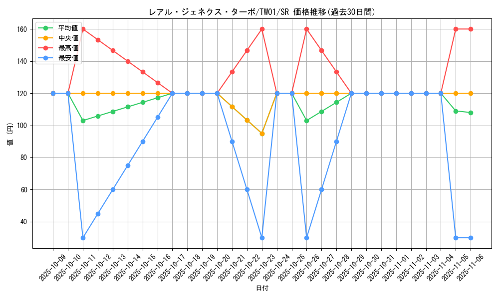 card_9882_series_1880_rarity_3_graph