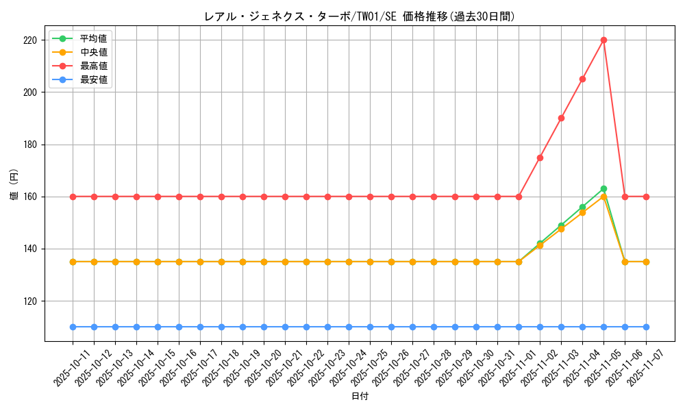 card_9882_series_1880_rarity_5_graph