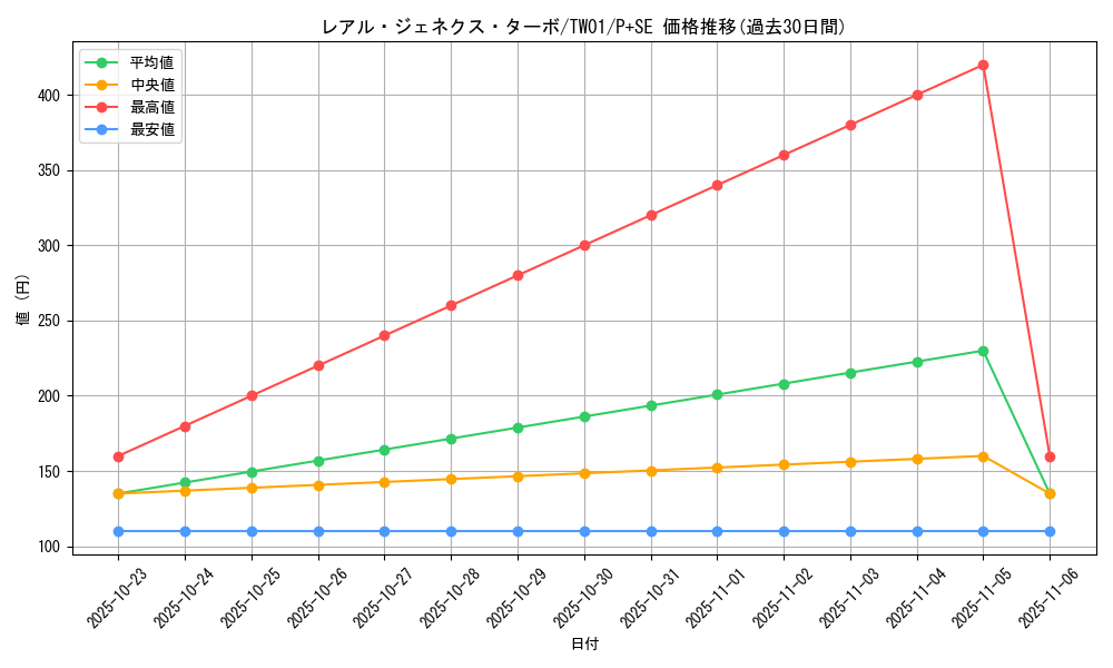 card_9882_series_1880_rarity_703_graph
