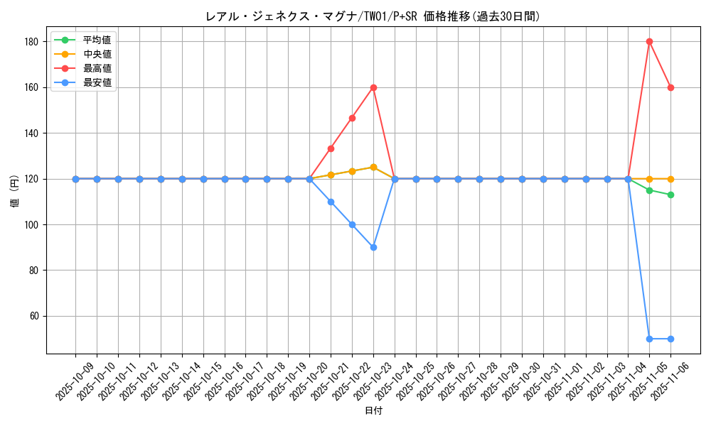 card_9883_series_1880_rarity_183_graph
