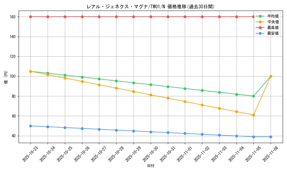 card_9883_series_1880_rarity_1_graph