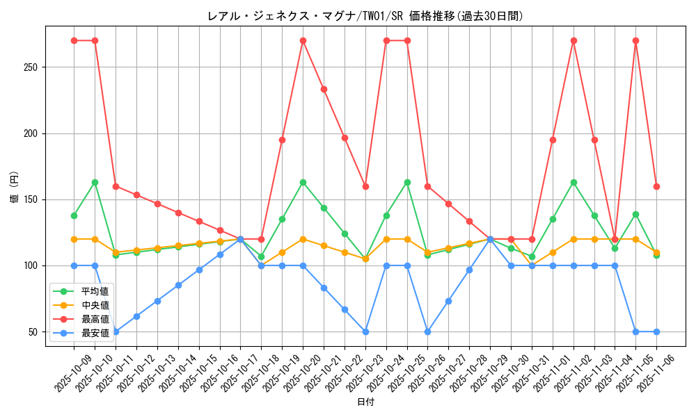 card_9883_series_1880_rarity_3_graph