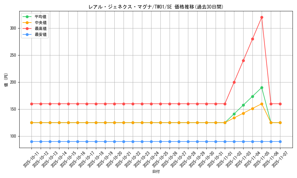 card_9883_series_1880_rarity_5_graph
