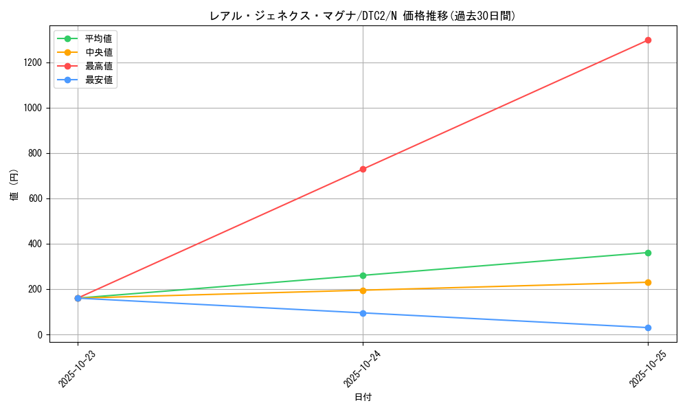 card_9883_series_19333_rarity_1_graph