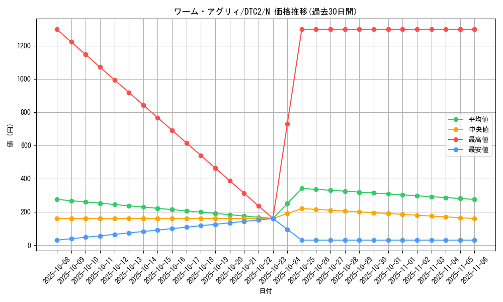 card_9884_series_19333_rarity_1_graph
