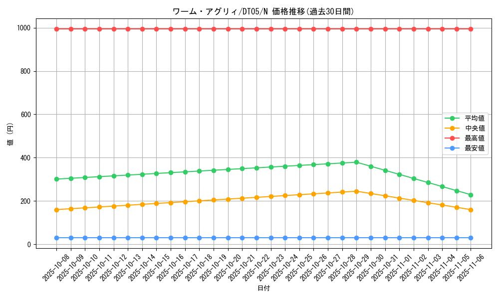 card_9884_series_22560_rarity_1_graph