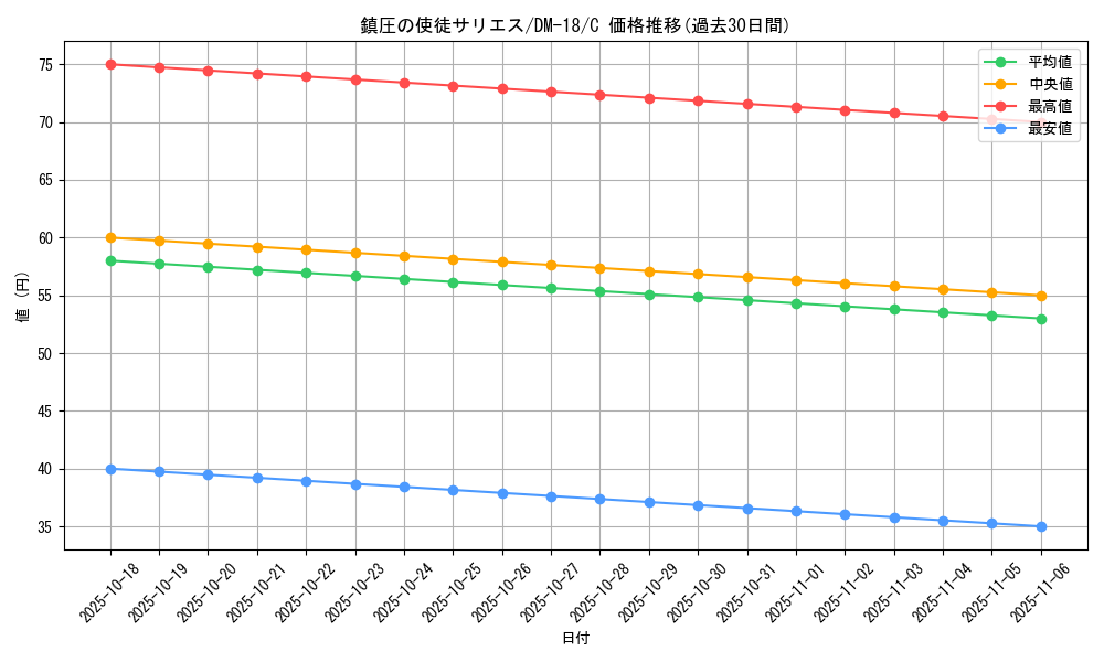 card_98856_series_65683_rarity_101888_graph