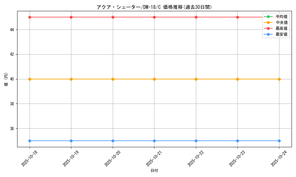 card_98858_series_65683_rarity_101888_graph