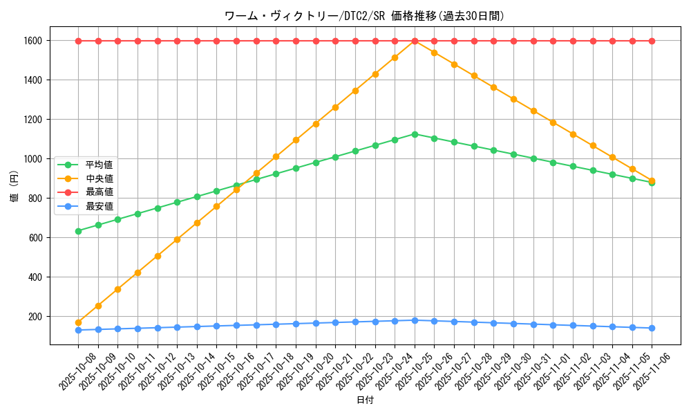 card_9885_series_19333_rarity_3_graph