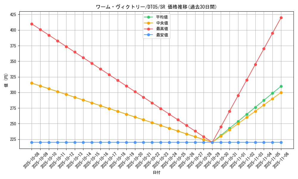 card_9885_series_22560_rarity_3_graph