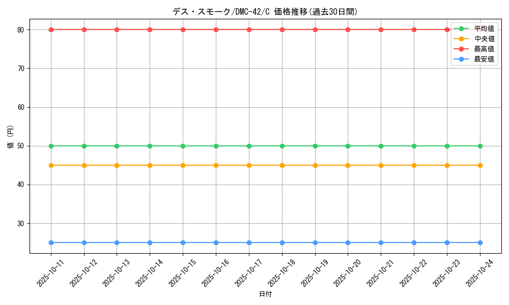 card_98868_series_65671_rarity_101888_graph