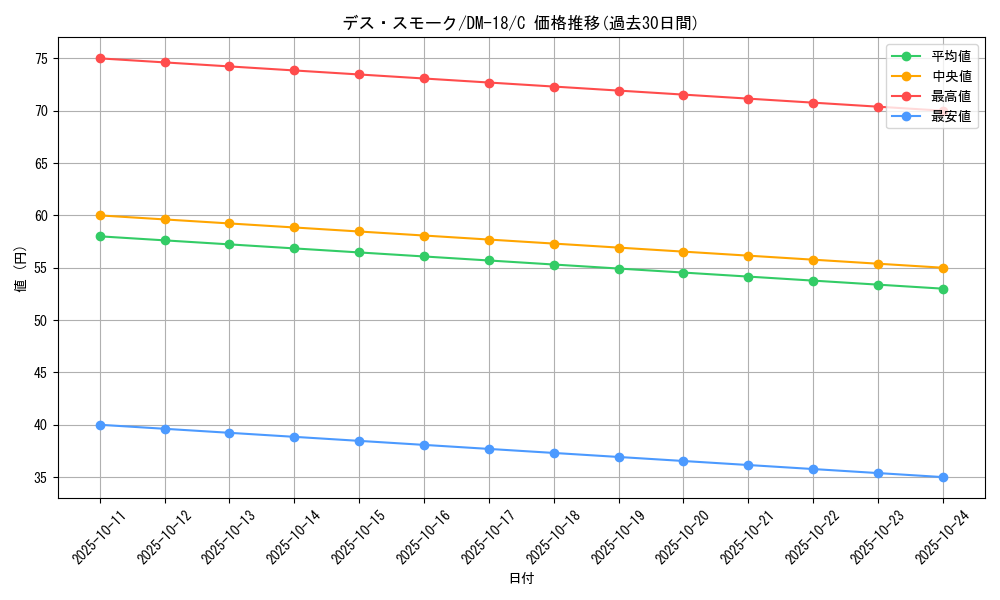 card_98868_series_65683_rarity_101888_graph